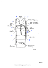 DBC10575 - Jaguar Starter cable