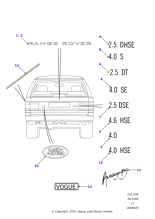 AWR1336MAD - Land Rover Decal-2.5DSE