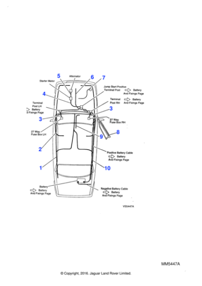 DBC12023 - Jaguar Battery post/fusebox link harness