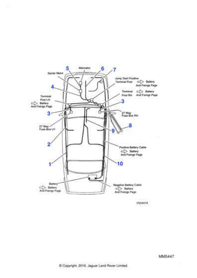 DBC10575 - Jaguar Starter cable